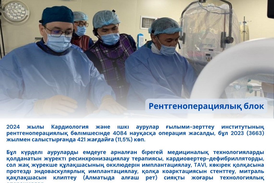 2024 жылы рентгеноперациялық бөлімшесінде 4084 науқасқа операция жасалды, бұл 2023 жылмен салыстырғанда 421 жағдайға (11,5%) көп